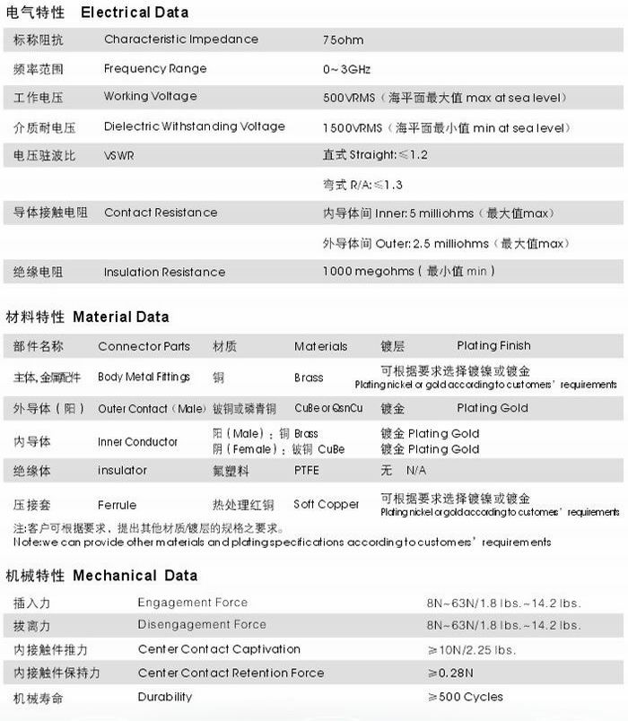 SMZ型射頻同軸連接器