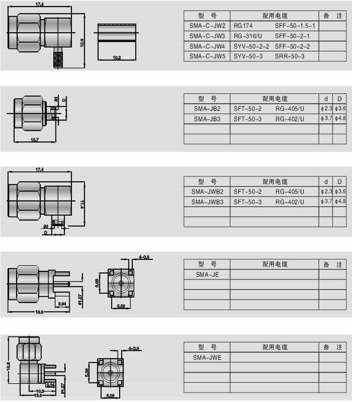 SMA型射頻同軸連接器 SMA型射頻同軸連接器
